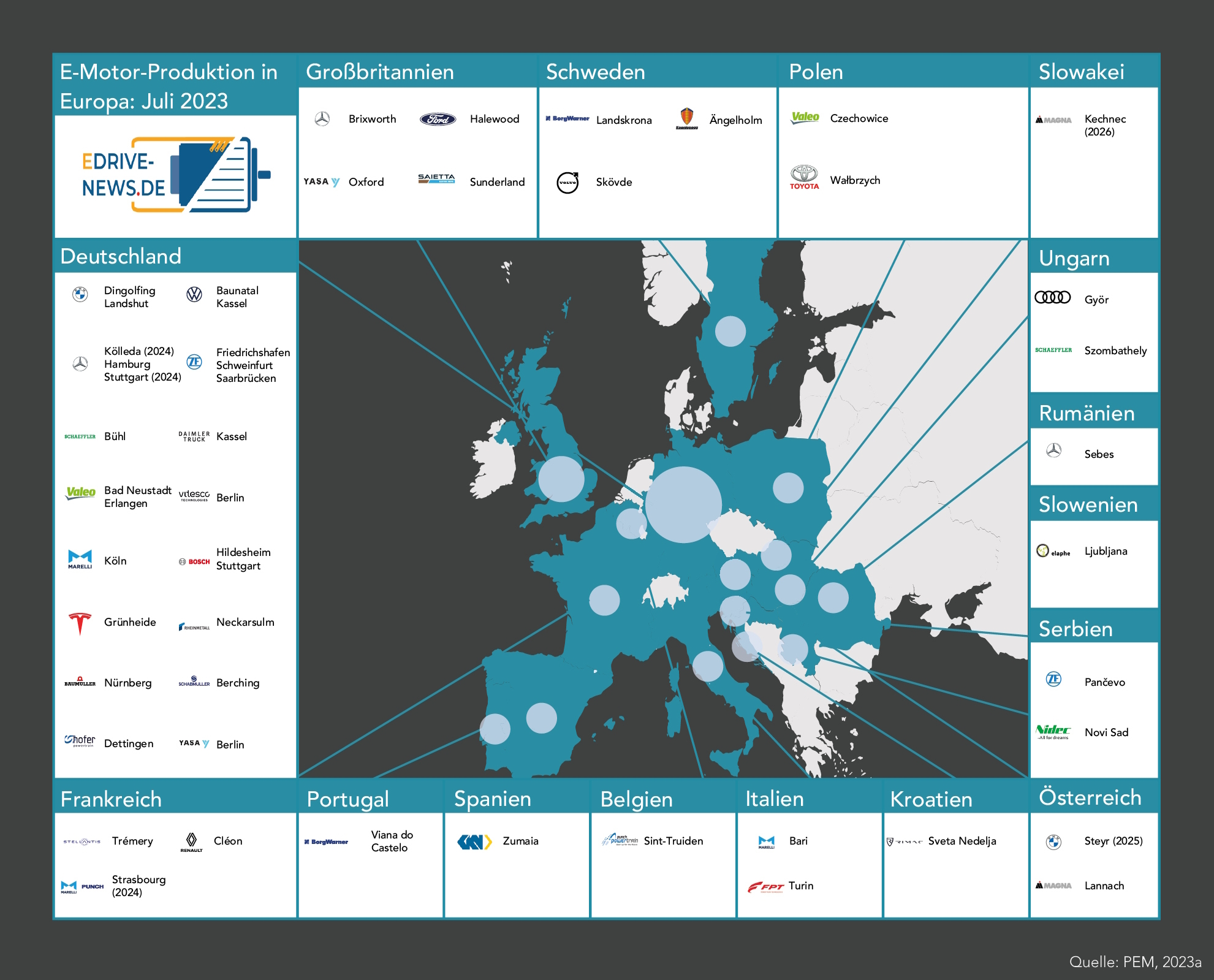 Die Abbildung zeigt in einer Kartendarstellung E-Motoren-Produktionsstandorte in Europa.