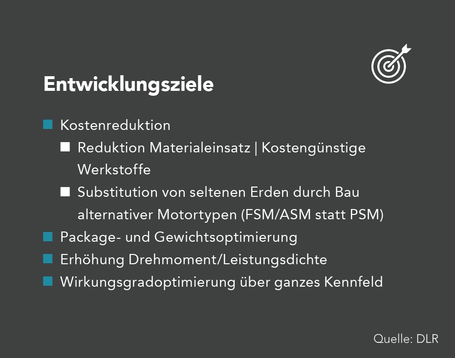 Diese Abbildung zeigt die Entwicklungsziele bei elektrischen Motoren. Diese sind aktuell stark kostengetrieben. So wollen viele  Hersteller durch verbesserte Magnete und eine effizientere Ausrichtung den Materialeinsatz teurer Werkstoffe wie Neodym reduzieren. 