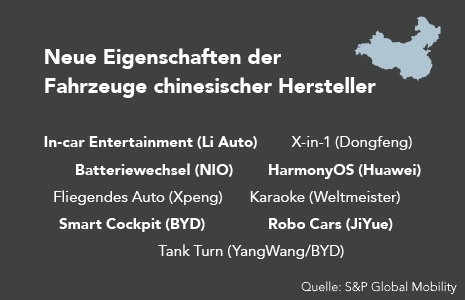 In dieser Abbildung werden beispielhaft verschiedene Fahrzeugeigenschaften dargestellt, mit denen insbesondere aufstrebende chinesische OEM versuchen, den Fahrzeugmarkt und die Fahrzeugeigenschaften neu zu definieren. Dies reicht von Software-Themen wie In-Car Entertainment mit Spielkonsolenanbindung über mehrere Bildschirme bis hin zu geräteübergreifenden Betriebssystemen wie dem HarmonyOS von Huawei. Zudem gibt es Hardware-Innovationen wie das Batteriewechselsystem von Nio oder den hochintegrierten elektrischen Antriebsstrang X-in-1 von Dongfeng, bei dem nicht nur E-Motor, Controller und Getriebe integriert, sondern auch DC/DC-Wandler, Onboard-Charger, Batteriemanagementsystem und Thermomanagement in einer Komponente vereint sind.