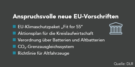 EU-Vorschriften, die den Fahrzeugmarkt beeinflussen