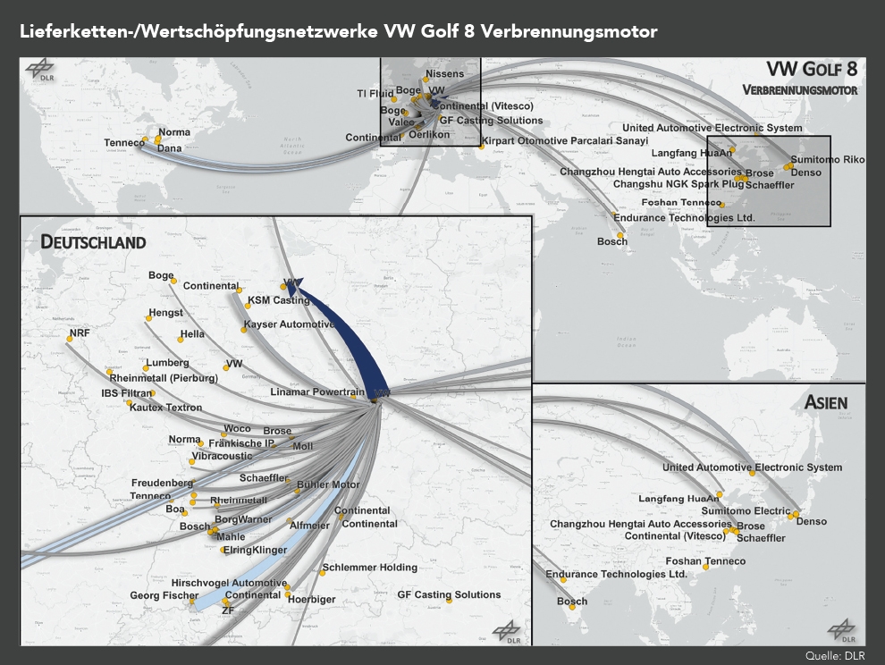 Die Abbildung zeigt das Komponentennetzwerk und die Wertschöpfungsströme des Verbrennungsmotors im VW Golf 8